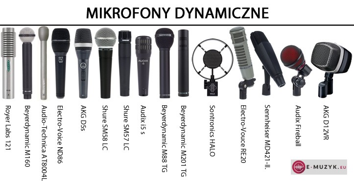 1 mikrofony dynamiczne