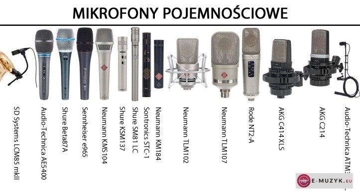 2 Mikrofony pojemnosciowe