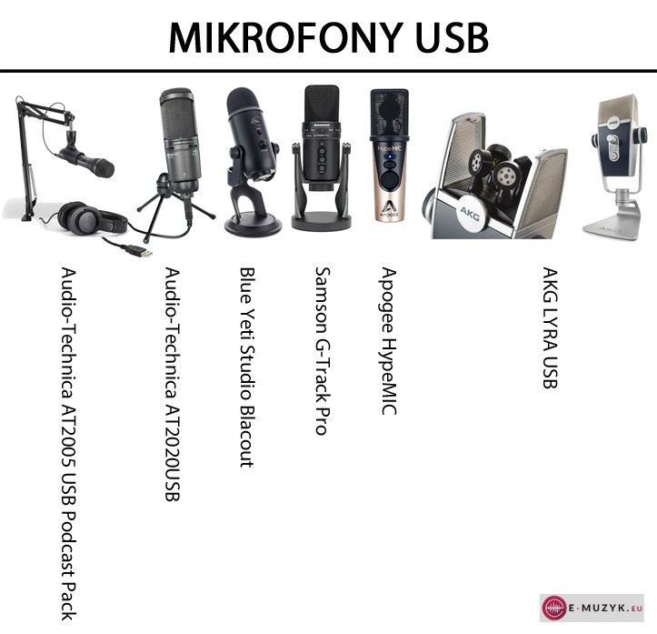 3 mikrofony USB
