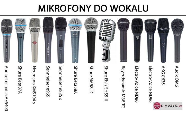 4 Mikrofony do wokalu