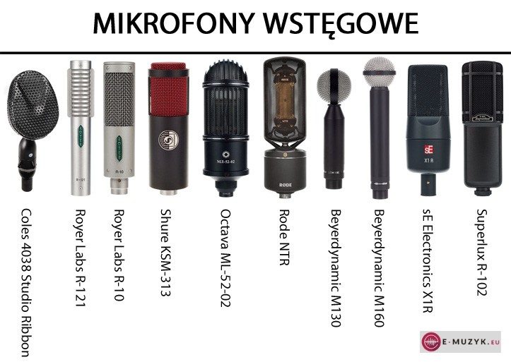 7 mikrofony wstegowe
