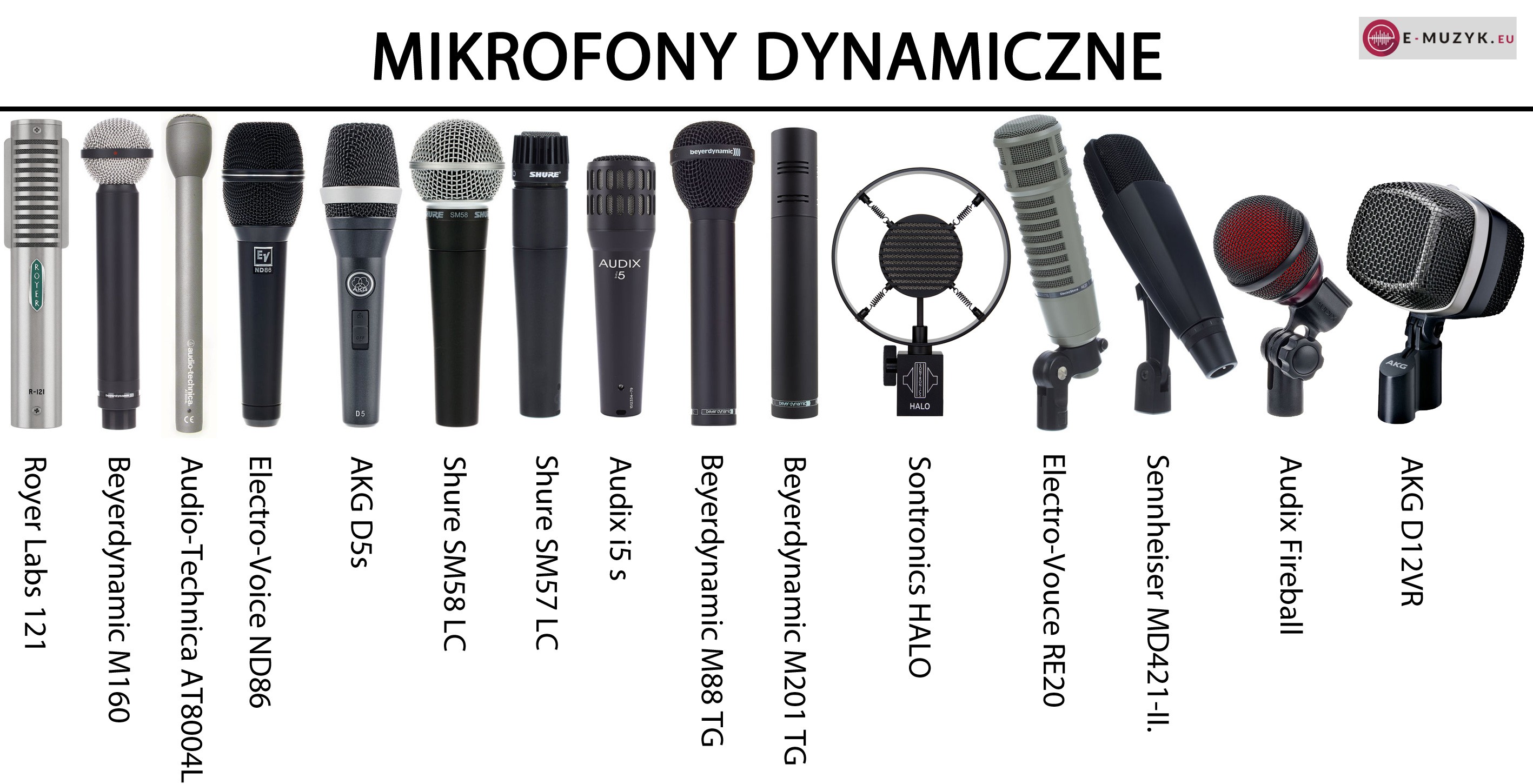 Гудит микрофон. Венгерский микрофон. Виды микрофонов. Микрофон для хора. Все виды микрофонов.